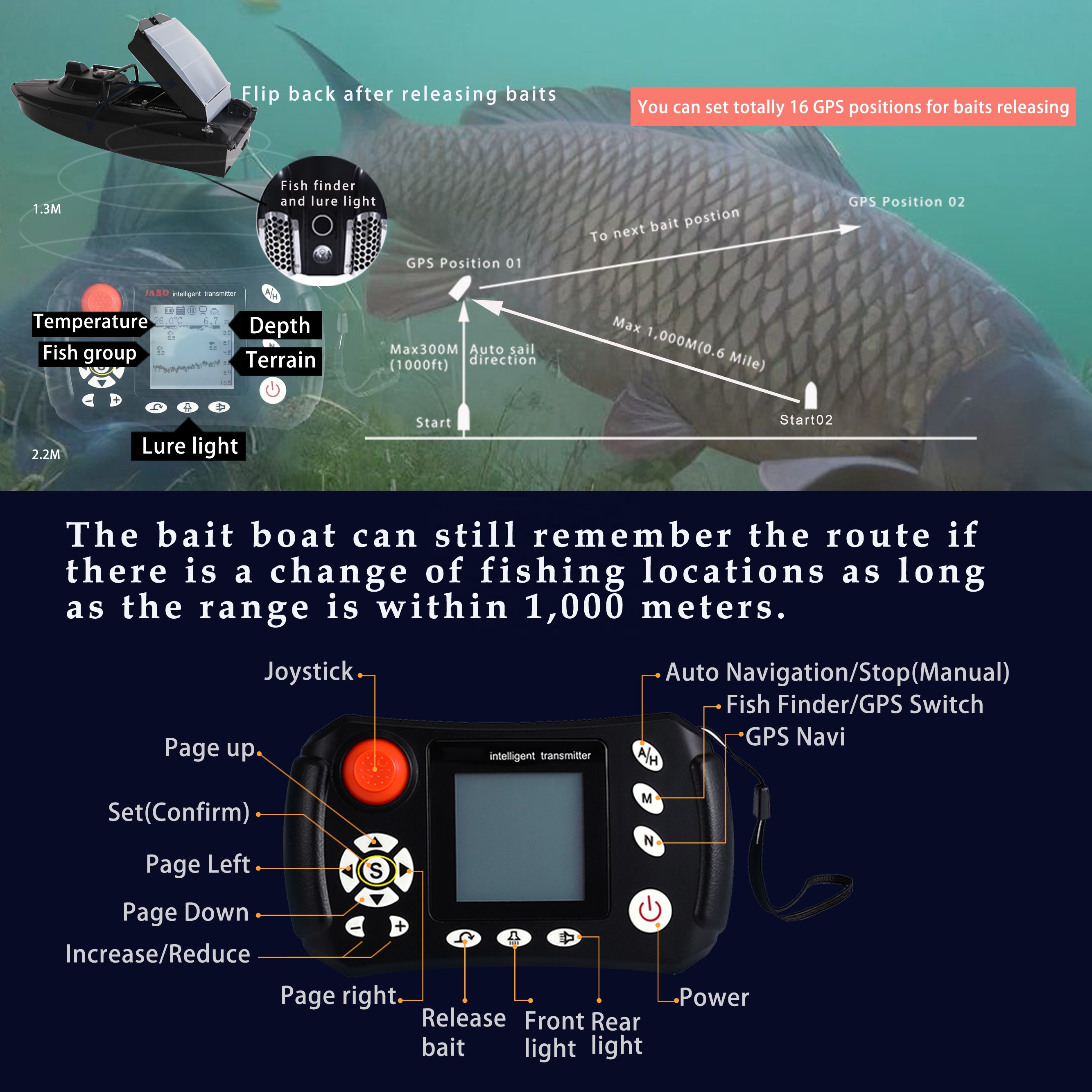 Newest Fish Finder Module Remo – Fish Finder Cable Bewertung und Preis