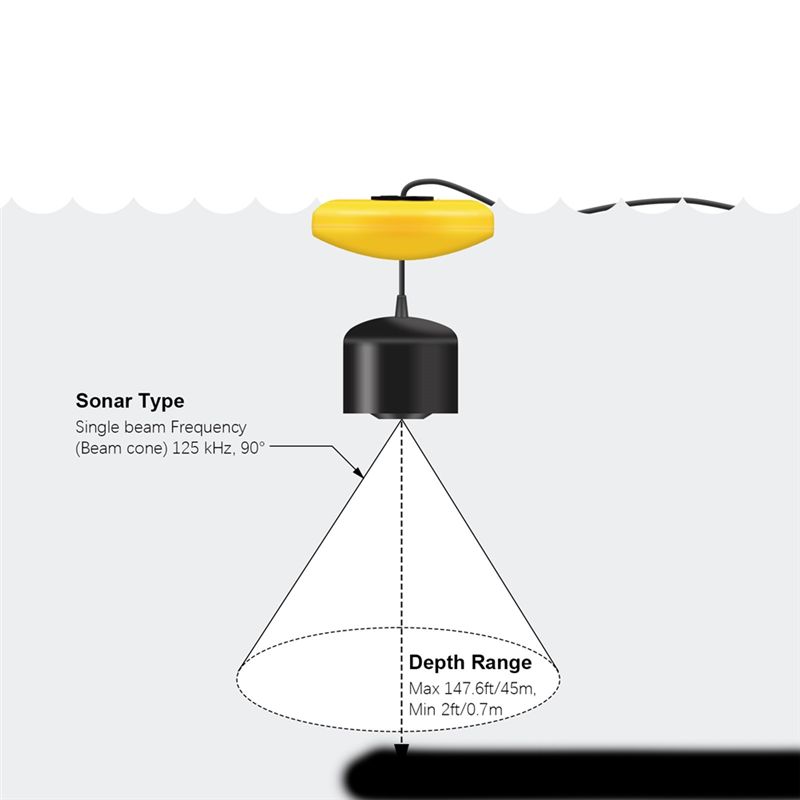 New Portable Fish Finder, Ice  – Fishing Depth Finder Bewertung und Preis