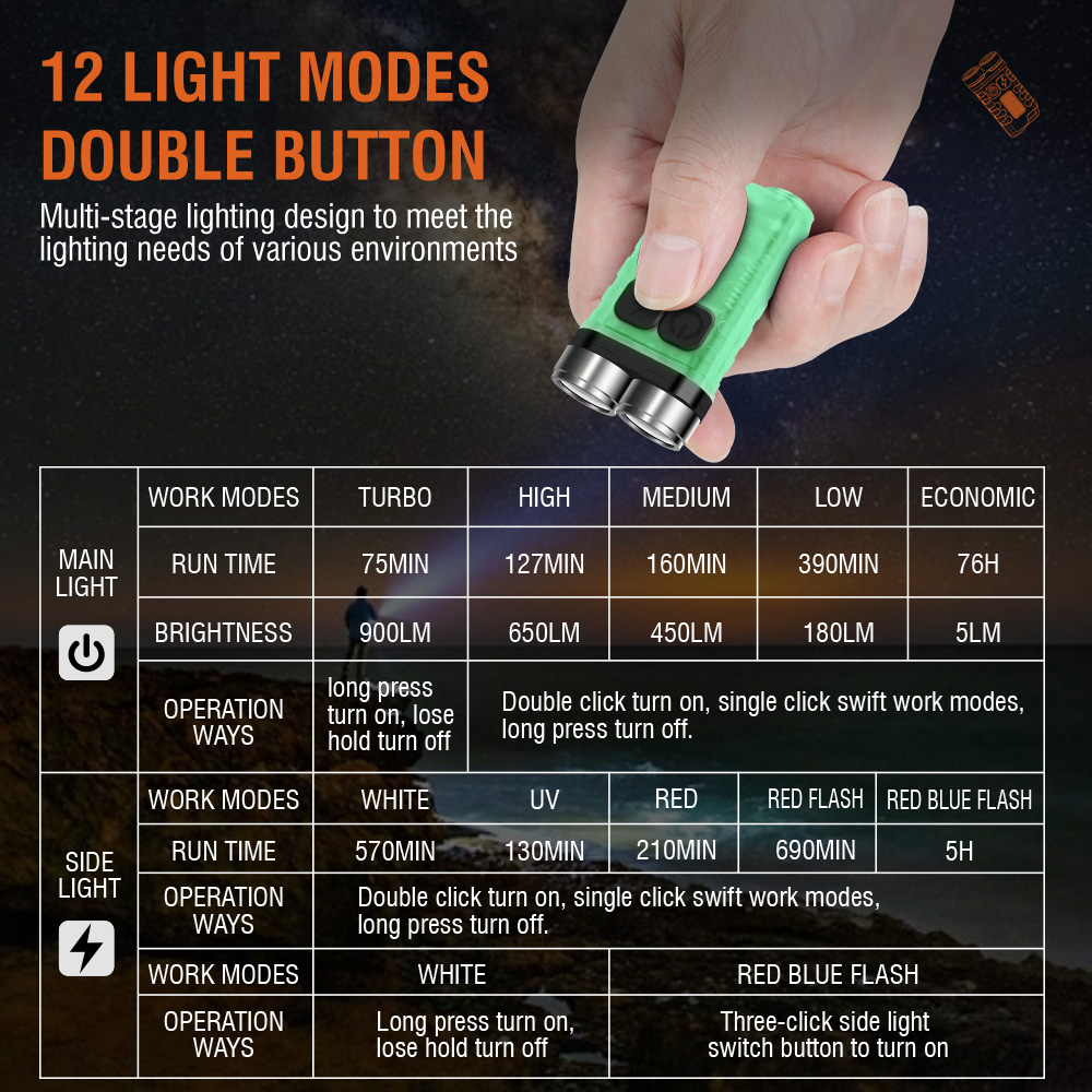 V3 EDC Flashlight Mini Keychai – Fishing Light Bewertung und Preis