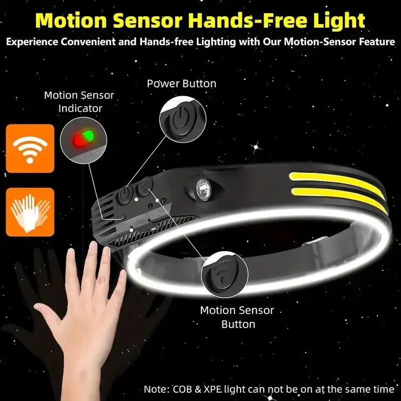 LED Sensor Headlamp Built-in B – Fish Finder Battery Bewertung und Preis