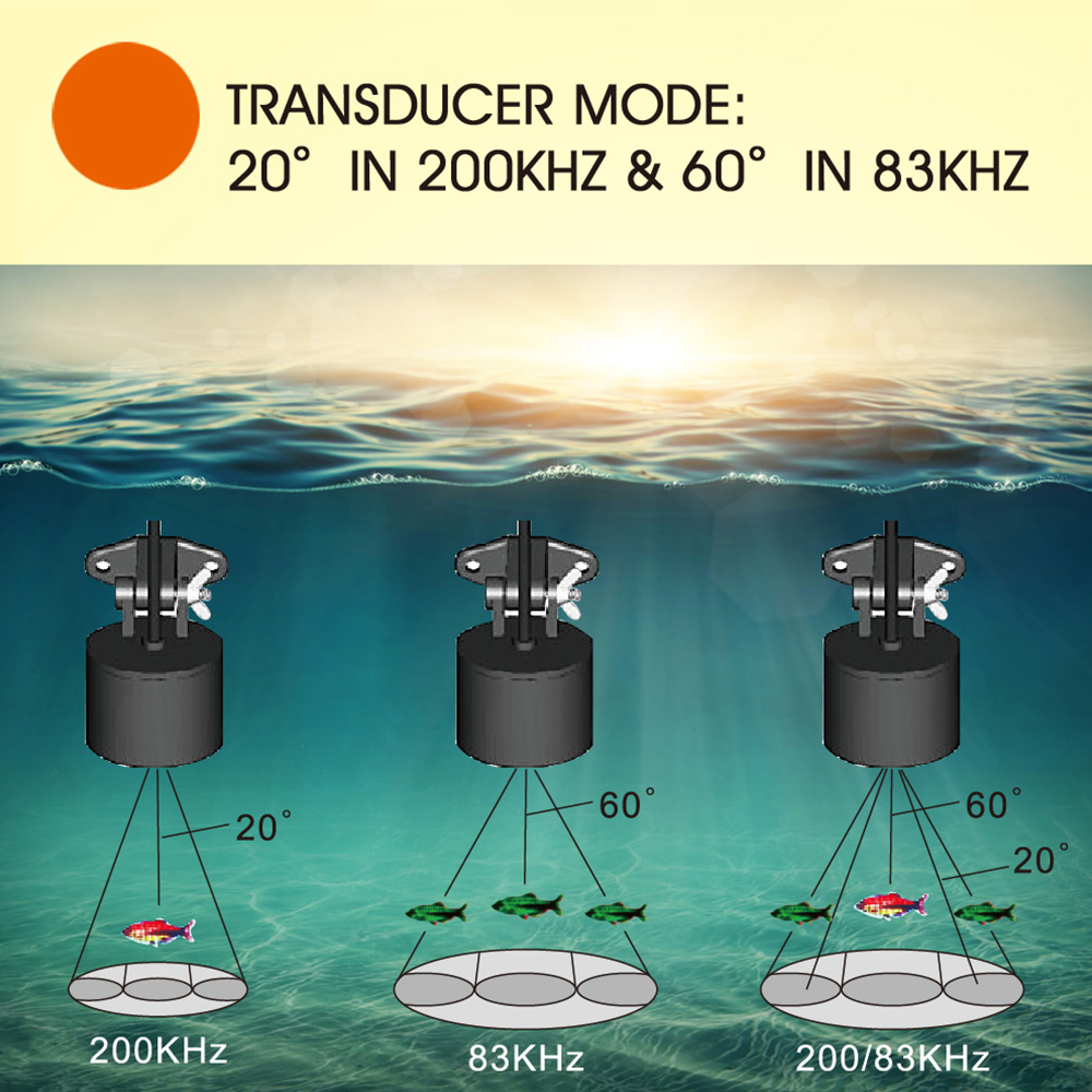 Wired fish finder high definit – Fish Finder Bewertung und Preis