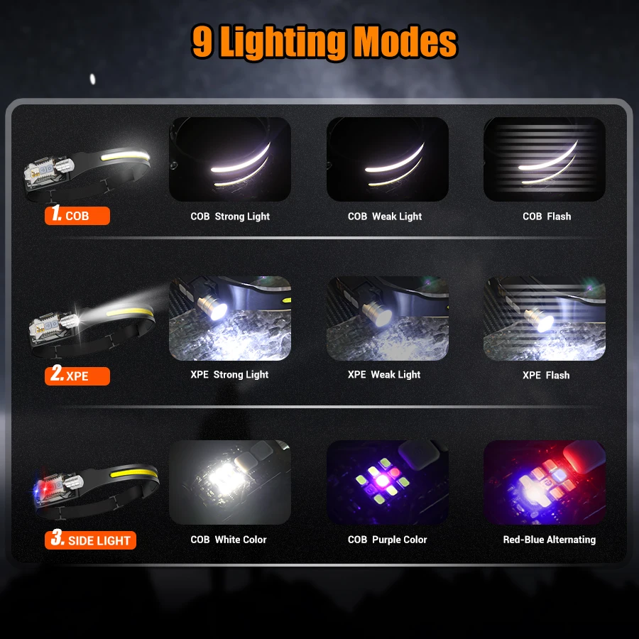 Powerful LED Headlamp Portable – Fishing Light Bewertung und Preis