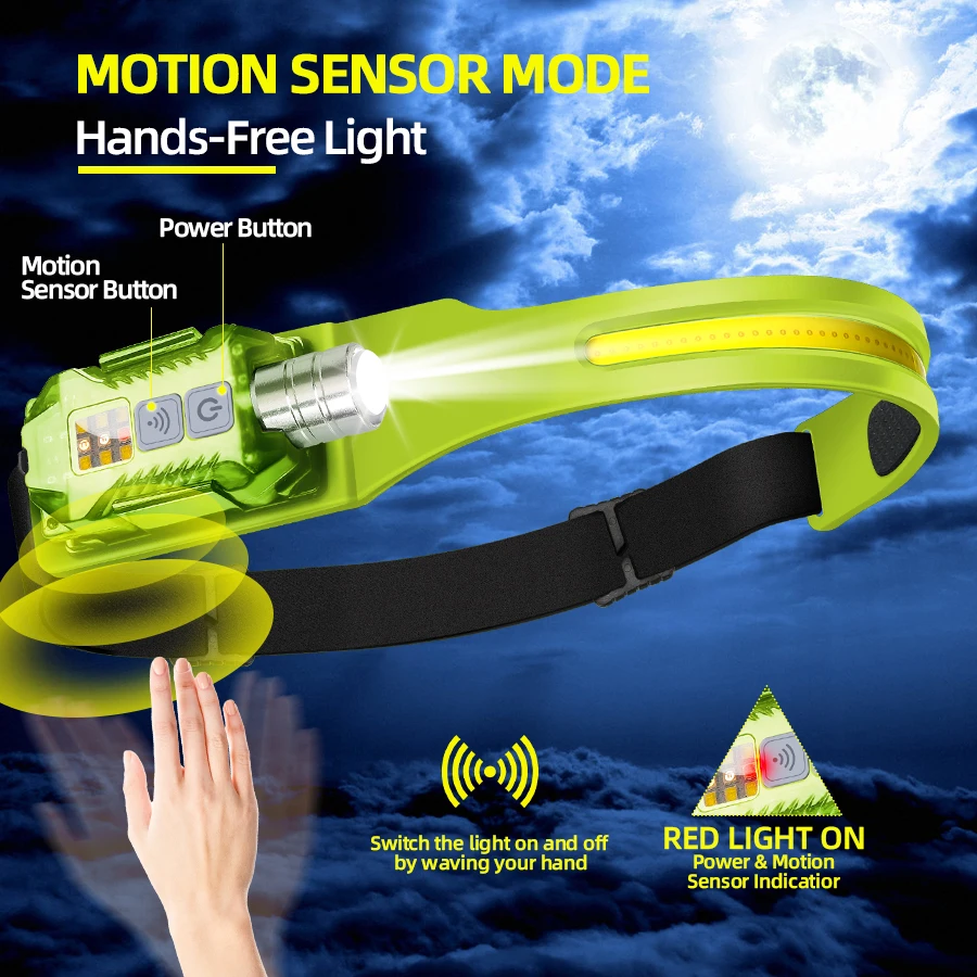 Powerful LED Headlamp Portable – Fishing Light Bewertung und Preis