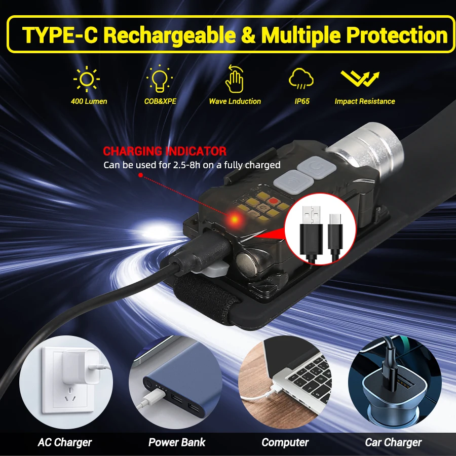 Powerful LED Headlamp Portable – Fishing Light Bewertung und Preis
