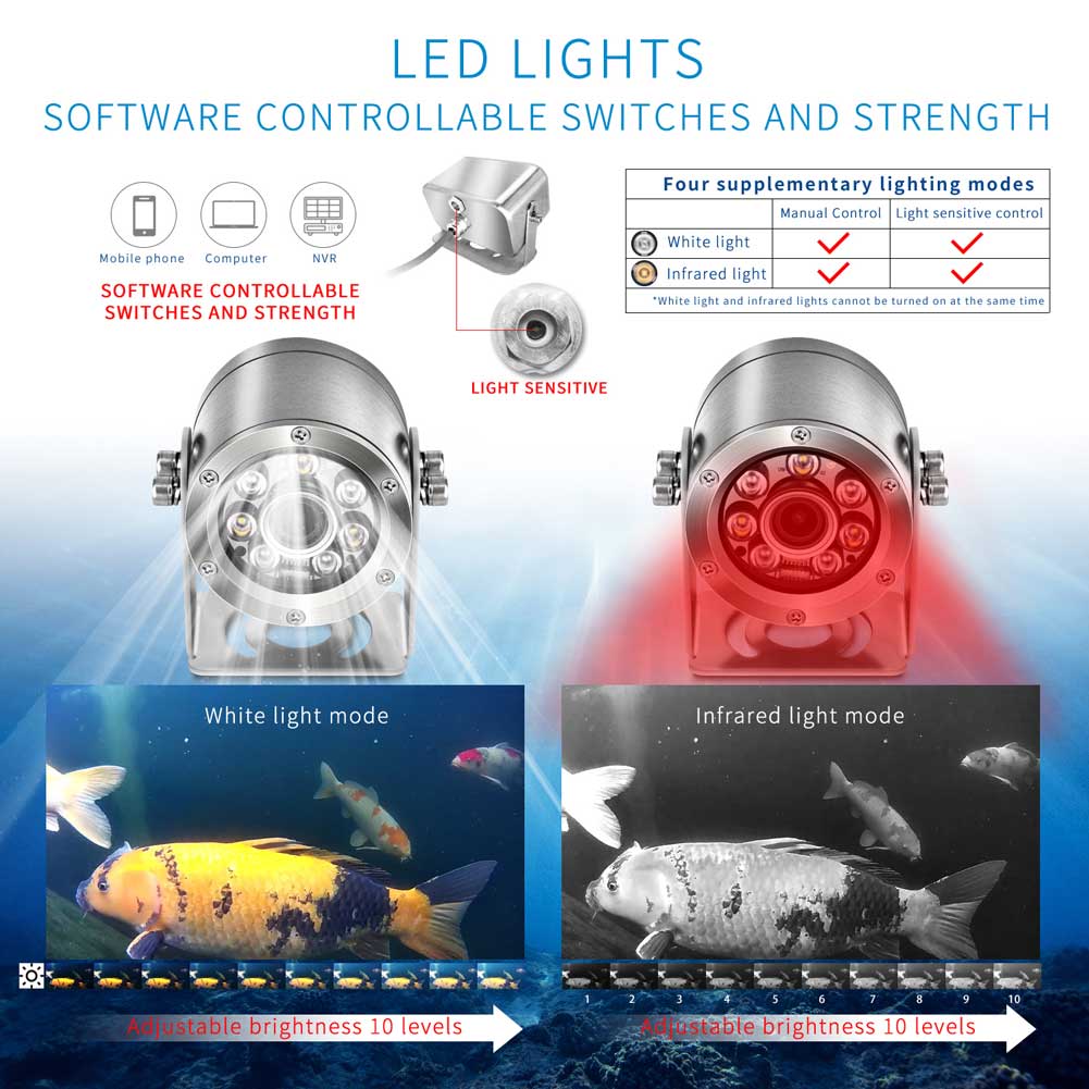 5MP High-definition Anti-corro – Fishing Gps Bewertung und Preis