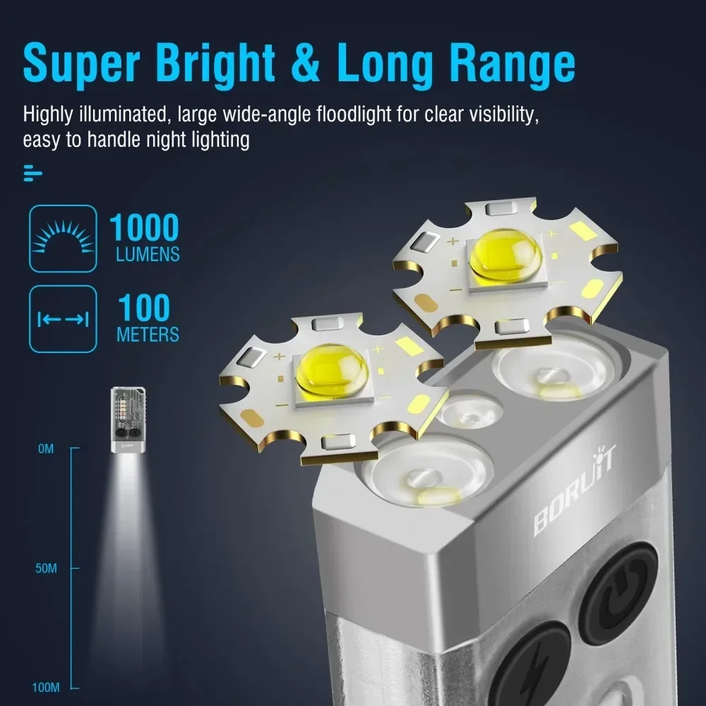 BORUiT V10 Keychain UV LED EDC – Fishing Light Bewertung und Preis