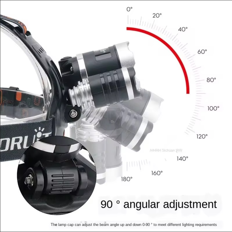 High Power LED Headlamp 18650  – Fish Finder Battery Bewertung und Preis