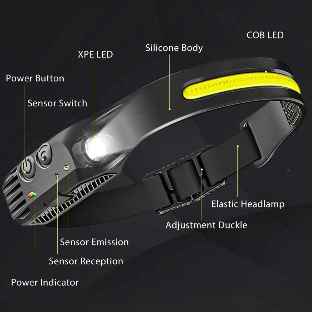 COB LED Induction Headlamp USB – Fish Finder Battery Bewertung und Preis