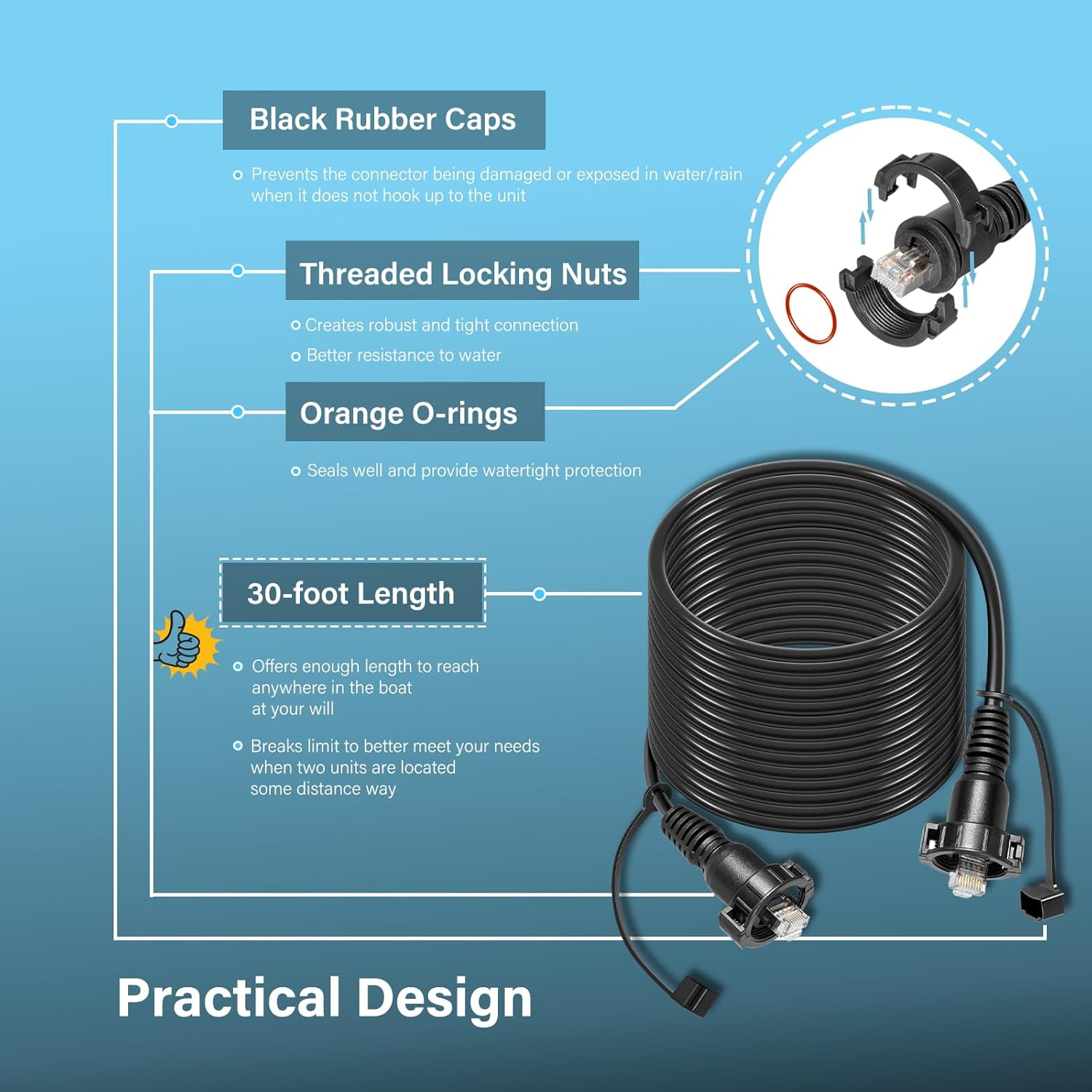 30 Foot Marine Network Cable f – Fish Finder Cable Bewertung und Preis