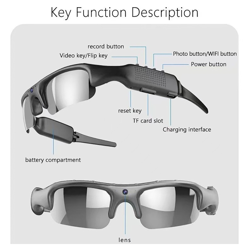 Outdoor Sport Camera Glasses 1 – Fishing Camera Bewertung und Preis